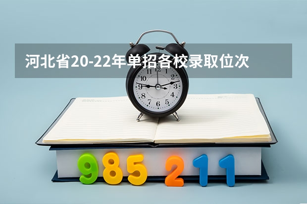 河北省20-22年单招各校录取位次？ 河北单招公办大专学校排名